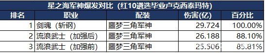 刚开的DNF发布网